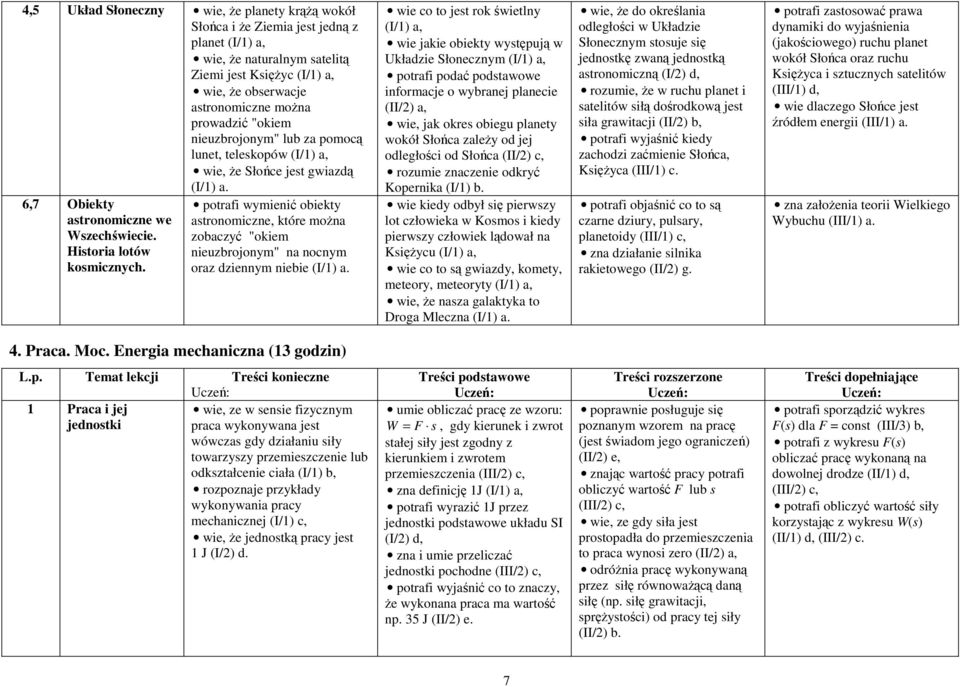 potrafi wymienić obiekty astronomiczne, które moŝna zobaczyć "okiem nieuzbrojonym" na nocnym oraz dziennym niebie wie co to jest rok świetlny wie jakie obiekty występują w Układzie Słonecznym potrafi