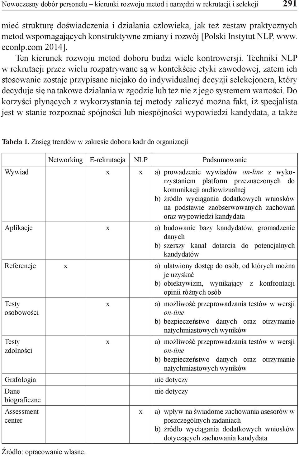 Techniki NLP w rekrutacji przez wielu rozpatrywane są w kontekście etyki zawodowej, zatem ich stosowanie zostaje przypisane niejako do indywidualnej decyzji selekcjonera, który decyduje się na takowe