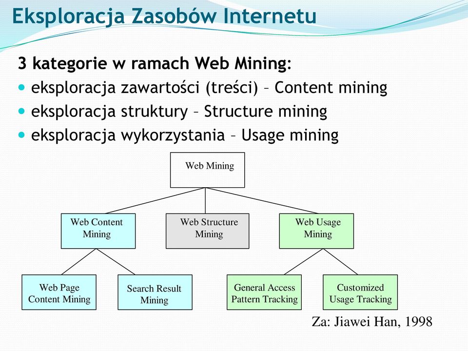 Mining Web Content Mining Web Structure Mining Web Usage Mining Web Page Content Mining