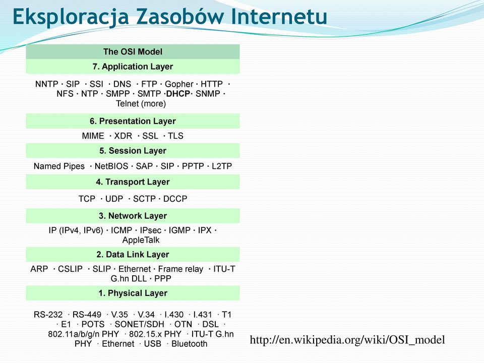 Network Layer IP (IPv4, IPv6) ICMP IPsec IGMP IPX AppleTalk 2. Data Link Layer ARP CSLIP SLIP Ethernet Frame relay ITU-T G.hn DLL PPP 1.