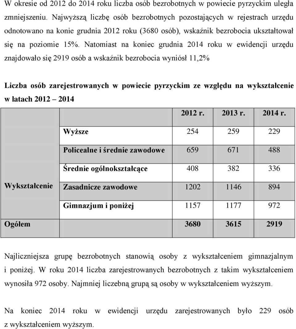 Natomiast na koniec grudnia 2014 roku w ewidencji urzędu znajdowało się 2919 osób a wskaźnik bezrobocia wyniósł 11,2% Liczba osób zarejestrowanych w powiecie pyrzyckim ze względu na wykształcenie w