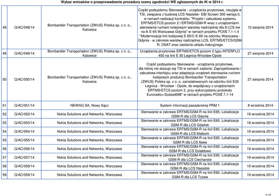 4 "Modernizacja linii kolejowej E 65/C-E 65 na odcinku Warszawa - Gdynia - w zakresie warstwy nadrzędnej LCS, ERTMS/ETCS/GSM- R, DSAT oraz zasilania układu trakcyjnego 12 sierpnia 2014 49 Q/AC/049/14