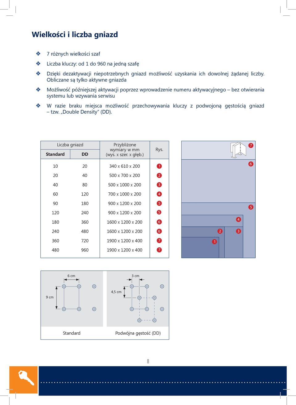 kluczy z podwojoną gęstością gniazd tzw. Double Density (DD). Standard Liczba gniazd DD Przybliżone wymiary w mm (wys. x szer. x głęb.) Rys.