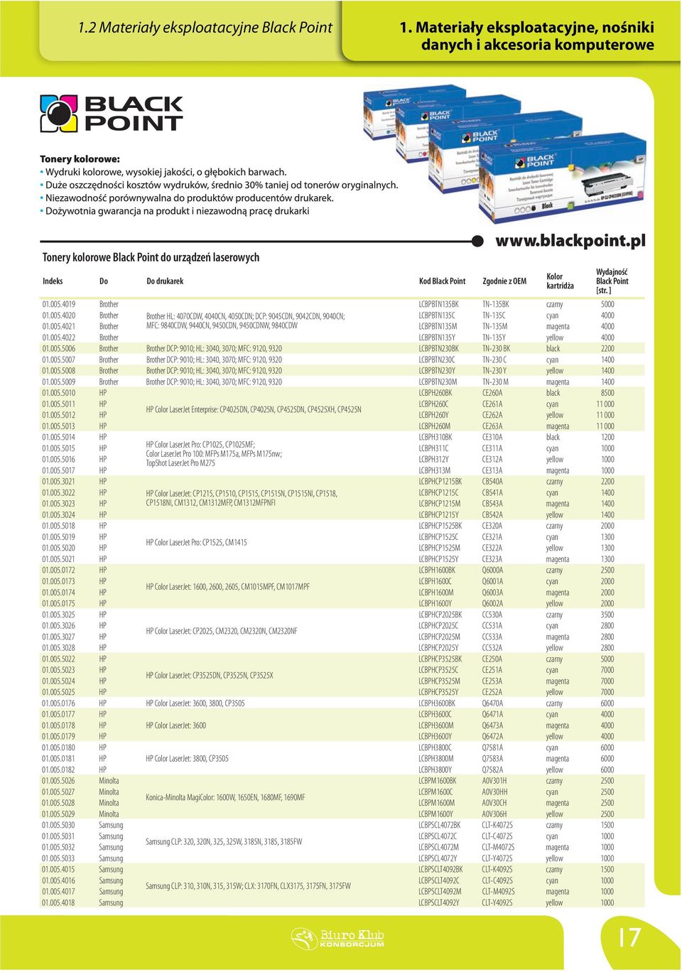 005.4022 Brother LCBPBTN135Y TN-135Y yellow 4000 01.005.5006 Brother Brother DCP: 9010; HL: 3040, 3070; MFC: 9120, 9320 LCBPBTN230BK TN-230 BK black 2200 01.005.5007 Brother Brother DCP: 9010; HL: 3040, 3070; MFC: 9120, 9320 LCBPBTN230C TN-230 C cyan 1400 01.