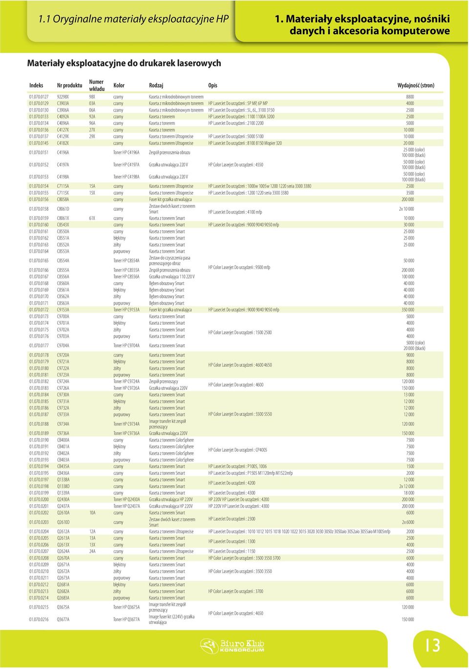 070.0133 C4092A 92A czarny Kaseta z tonerem HP LaserJet Do urządzeń : 1100 1100A 3200 2500 01.070.0134 C4096A 96A czarny Kaseta z tonerem HP LaserJet Do urządzeń : 2100 2200 5000 01.070.0136 C4127X 27X czarny Kaseta z tonerem 10 000 01.