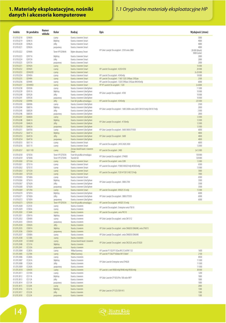 070.0222 Q3964A Toner HP Q3964A Bęben obrazowy Smart HP Color Laserjet Do urządzeń : 2550 seria 2800 20 000 (black) 5000 (color) 01.070.0223 Q3971A błękitny Kaseta z tonerem Smart 2000 01.070.0224 Q3972A żółty Kaseta z tonerem Smart 2000 01.