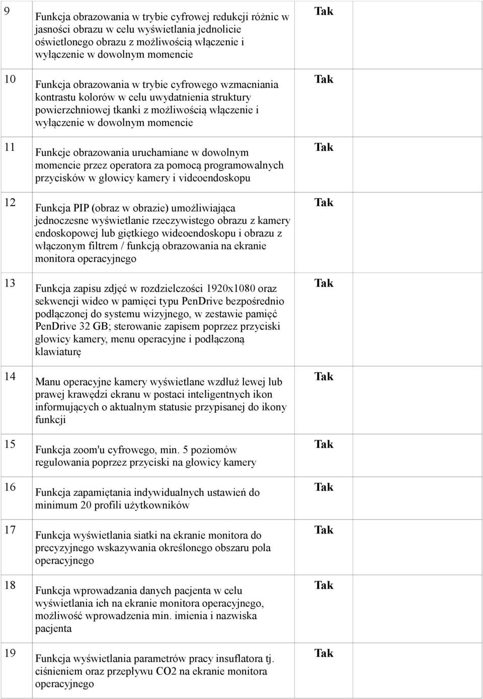 Funkcje obrazowania uruchamiane w dowolnym momencie przez operatora za pomocą programowalnych przycisków w głowicy kamery i videoendoskopu Funkcja PIP (obraz w obrazie) umożliwiająca jednoczesne