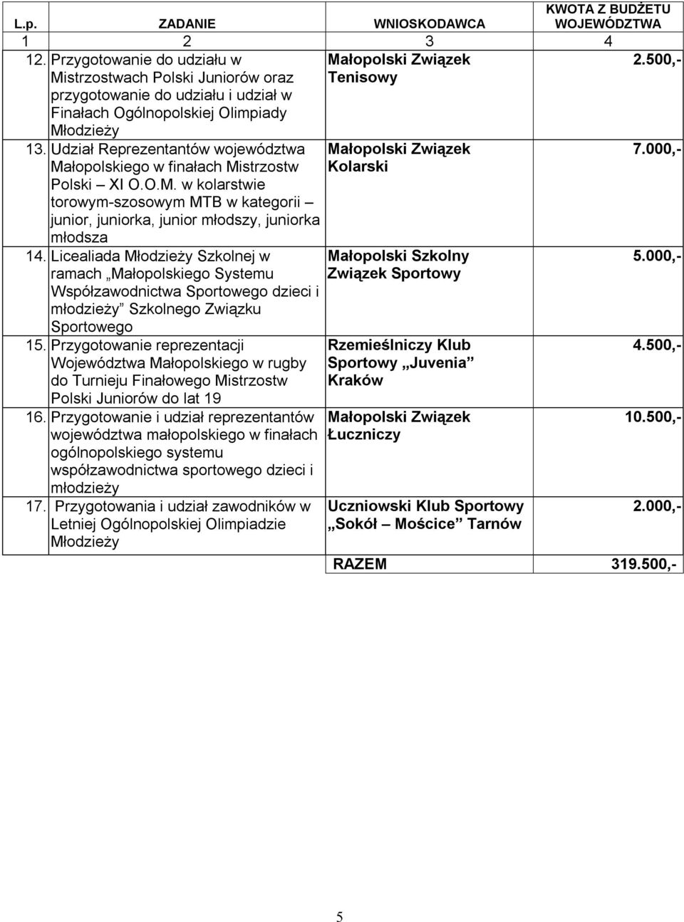 Licealiada Młodzieży Szkolnej w ramach Małopolskiego Systemu Współzawodnictwa Sportowego dzieci i młodzieży Szkolnego Związku Sportowego 15.