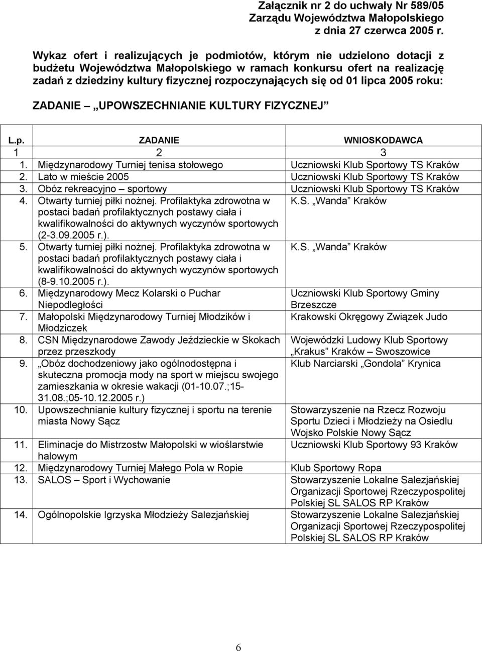 się od 01 lipca 2005 roku: ZADANIE UPOWSZECHNIANIE KULTURY FIZYCZNEJ 1 2 3 1. Międzynarodowy Turniej tenisa stołowego Uczniowski Klub Sportowy TS Kraków 2.