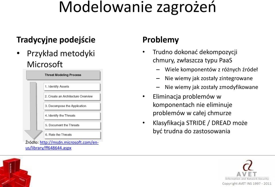 jak zostały zmodyfikowane Eliminacja problemów w komponentach nie eliminuje problemów w całej chmurze