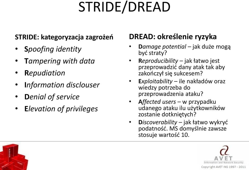 Reproducibility jak łatwo jest przeprowadzid dany atak tak aby zakooczył się sukcesem?