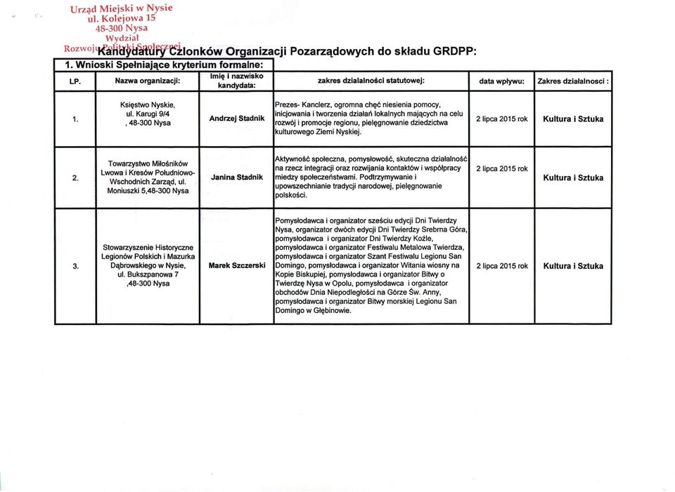 Karugi 9/4, 48-300 Nysa Andrzej Stadnik Prezes- Kanclerz, ogromna chęć niesienia pomocy, inicjowania i tworzenia działań lokalnych mających na celu rozwój i promocje regionu, pielęgnowanie