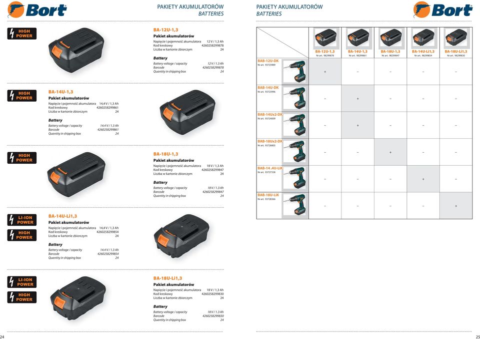 98299847 BA-14U-Li1,3 Nr art. 98299854 BA-18U-Li1,3 Nr art.