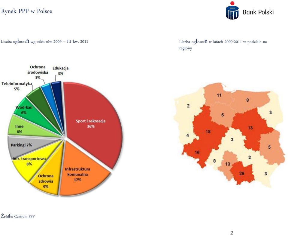 2011 Liczba ogłoszeń w latach