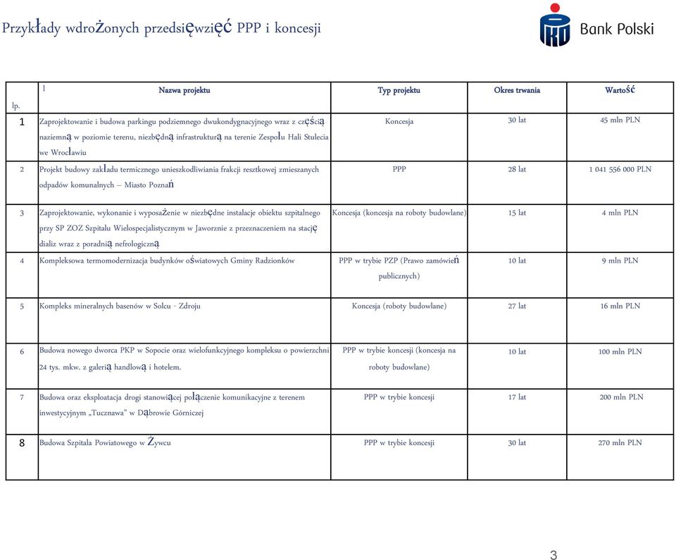 Zespołu Hali Stulecia we Wrocławiu 2 Projekt budowy zakładu termicznego unieszkodliwiania frakcji resztkowej zmieszanych odpadów komunalnych Miasto Poznań 3 Zaprojektowanie, wykonanie i wyposażenie w