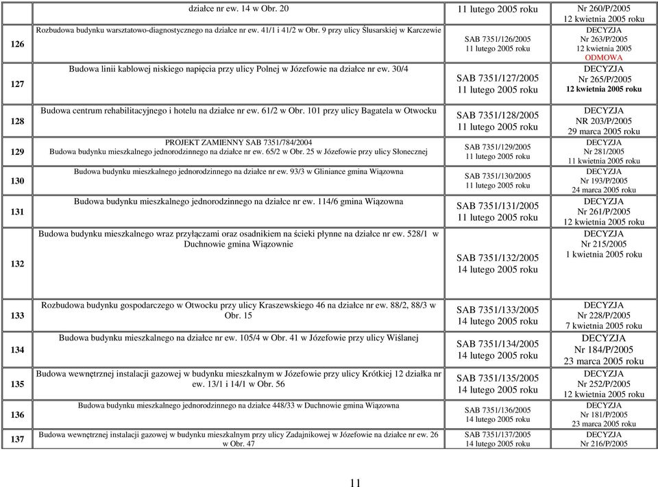 30/4 SAB 7351/127/2005 11 lutego 2005 roku Nr 265/P/2005 12 kwietnia 2005 roku 128 129 130 131 132 Budowa centrum rehabilitacyjnego i hotelu na działce nr ew. 61/2 w Obr.