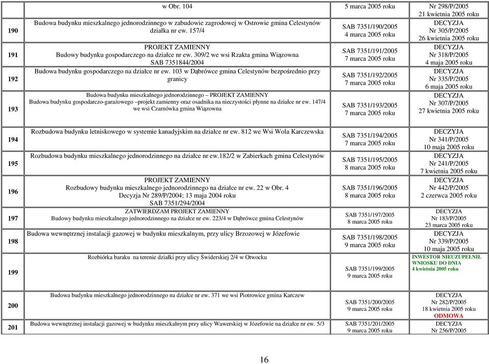 157/4 Nr 305/P/2005 4 marca 2005 roku 26 kwietnia 2005 roku PROJEKT ZAMIENNY Budowy budynku gospodarczego na działce nr ew.