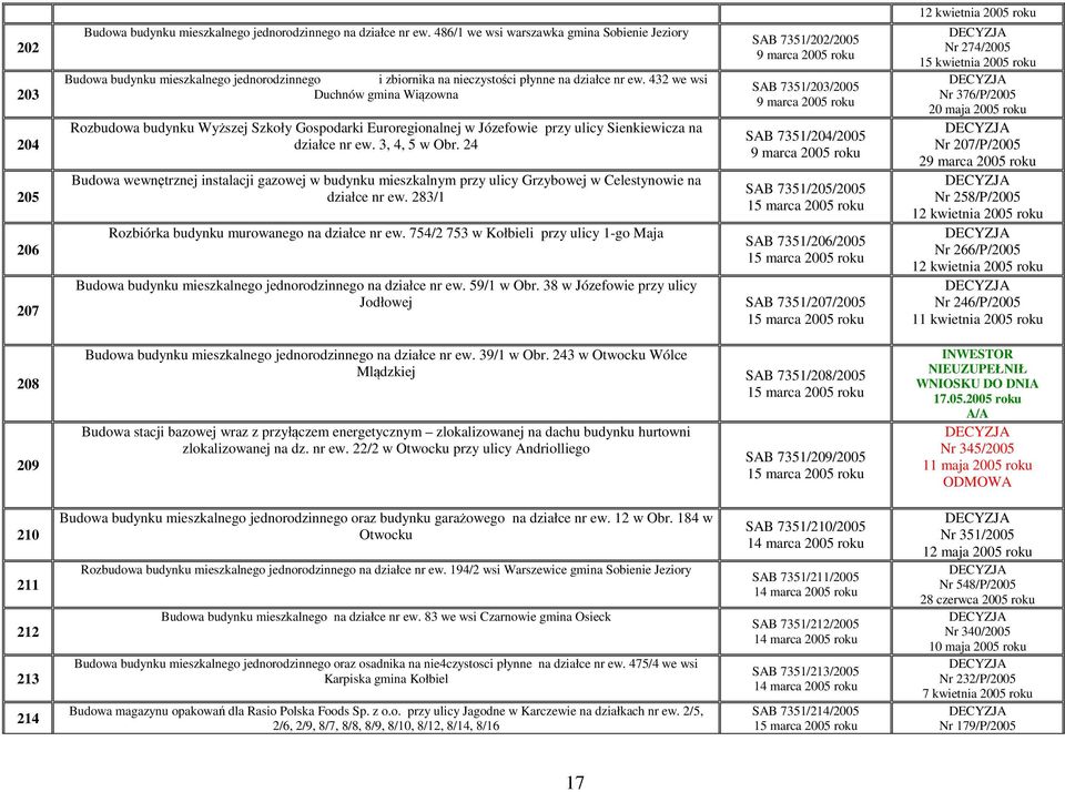 432 we wsi Duchnów gmina Wiązowna Rozbudowa budynku Wyższej Szkoły Gospodarki Euroregionalnej w Józefowie przy ulicy Sienkiewicza na działce nr ew. 3, 4, 5 w Obr.