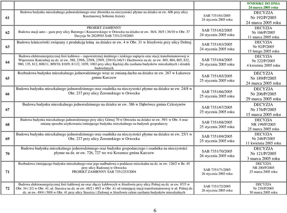 36/4, 36/5 i 36/10 w Obr. 37 Decyzja Nr 282/P/03 SAB 7351/219/2003 Budowa leśniczówki związany z produkcją leśną na działce nr ew. 4 w Obr.