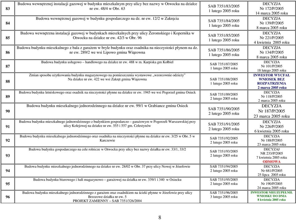 12/2 w Zakręcia Budowa wewnętrzna instalacji gazowej w budynkach mieszkalnych przy ulicy Żeromskiego i Kopernika w Otwocku na działce nr ew. 42/3 w Obr.