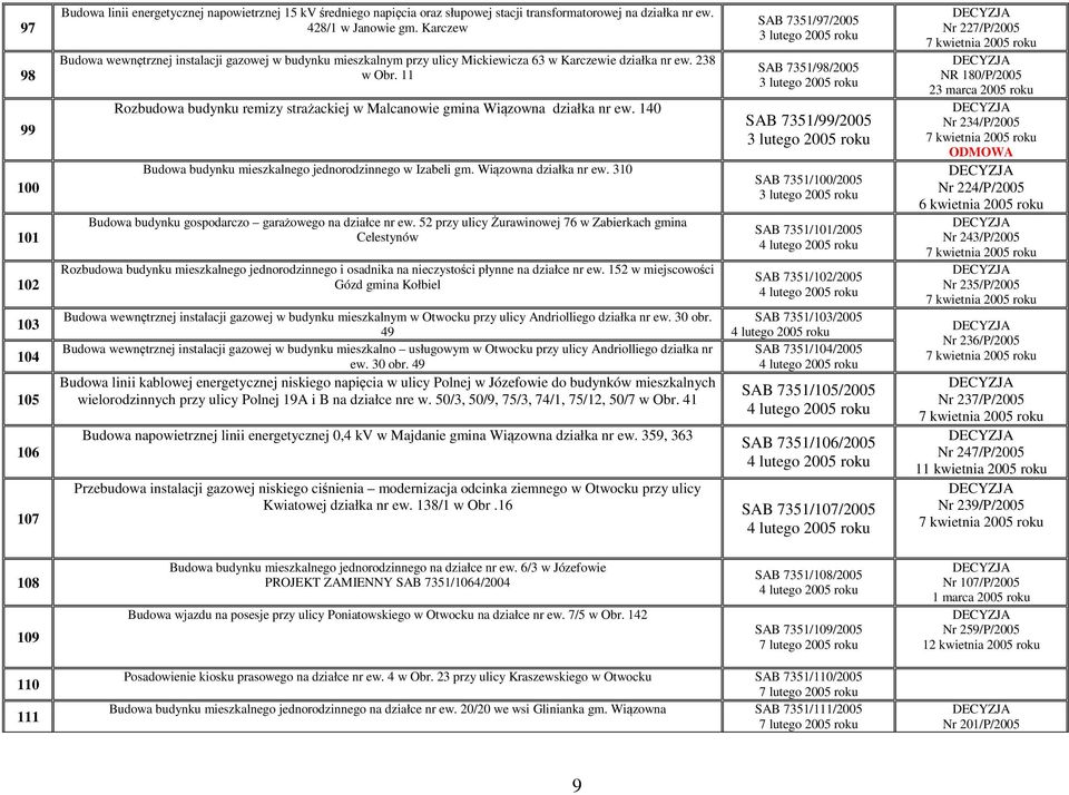 11 Rozbudowa budynku remizy strażackiej w Malcanowie gmina Wiązowna działka nr ew. 140 Budowa budynku mieszkalnego jednorodzinnego w Izabeli gm. Wiązowna działka nr ew. 310 Budowa budynku gospodarczo garażowego na działce nr ew.