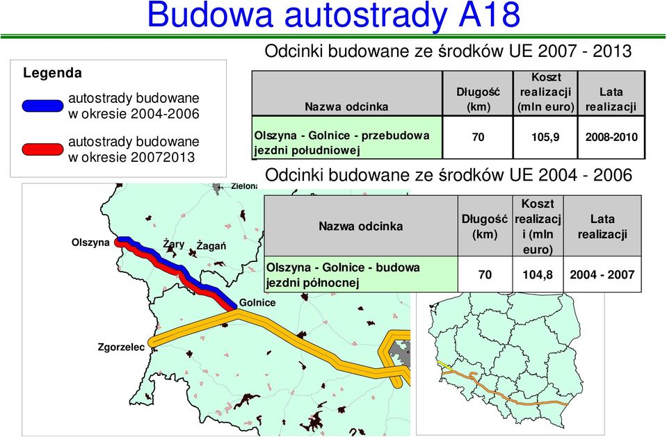 Olszyna - Golnice - przebudowa jezdni południowej 70 105,9 2008-2010 Odcinki budowane ze