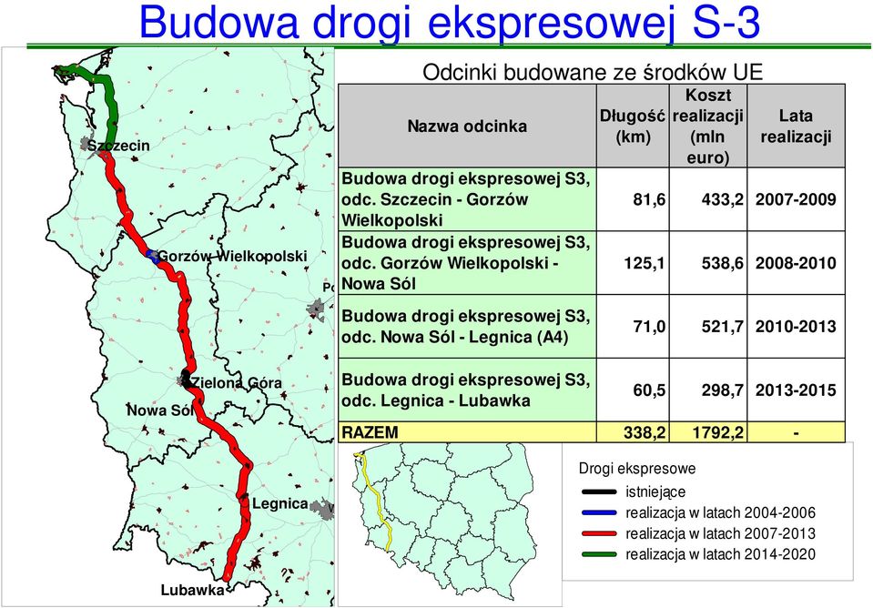 Gorzów Wielkopolski - Nowa Sól Pozna 81,6 433,2 2007-2009 125,1 538,6 2008-2010 Budowa drogi ekspresowej S3, odc.