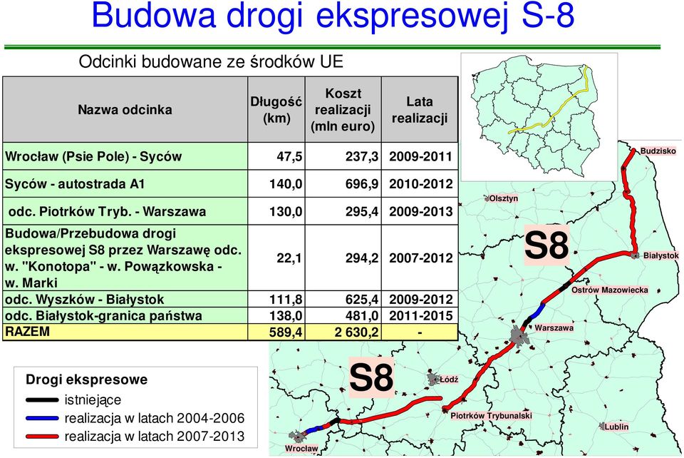 Marki Gorzów Wielkopolski Bydgoszcz 22,1 294,2 2007-2012 Toruń odc. Wyszków - Białystok 111,8 625,4 2009-2012 odc.