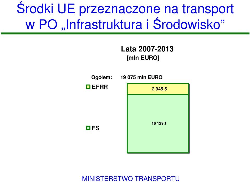 [mln EURO] Ogółem: 19 075 mln EURO EFRR