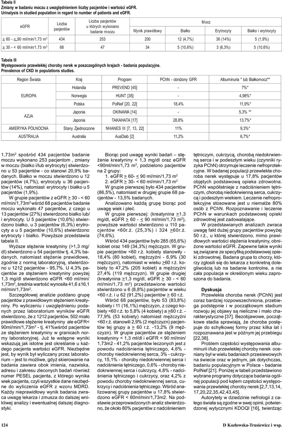 - < 60 ml/min/1,73 m 68 47 34 5 (10,6%) 3 (6,3%) 5 (10,6%) Tabela III Wystêpowanie przewlek³ej choroby nerek w poszczególnych krajach - badania populacyjne. Prevalence of CKD in populations studies.