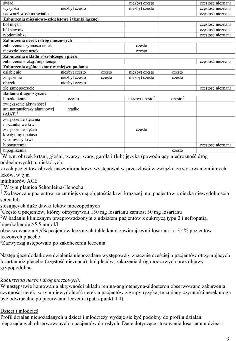 samopoczucie Badania diagnostyczne hiperkaliemia często często zwiększenie aktywności aminotransferazy alaninowej rzadko (AlAT) zwiększenie stężenia mocznika we krwi, zwiększenie stężeń często