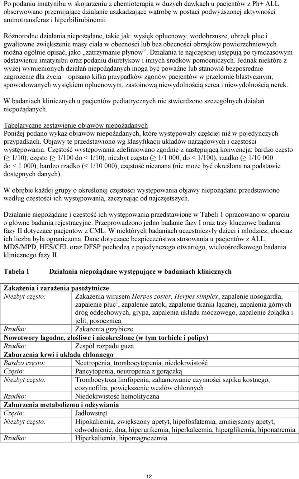 Różnorodne działania niepożądane, takie jak: wysięk opłucnowy, wodobrzusze, obrzęk płuc i gwałtowne zwiększenie masy ciała w obecności lub bez obecności obrzęków powierzchniowych można ogólnie