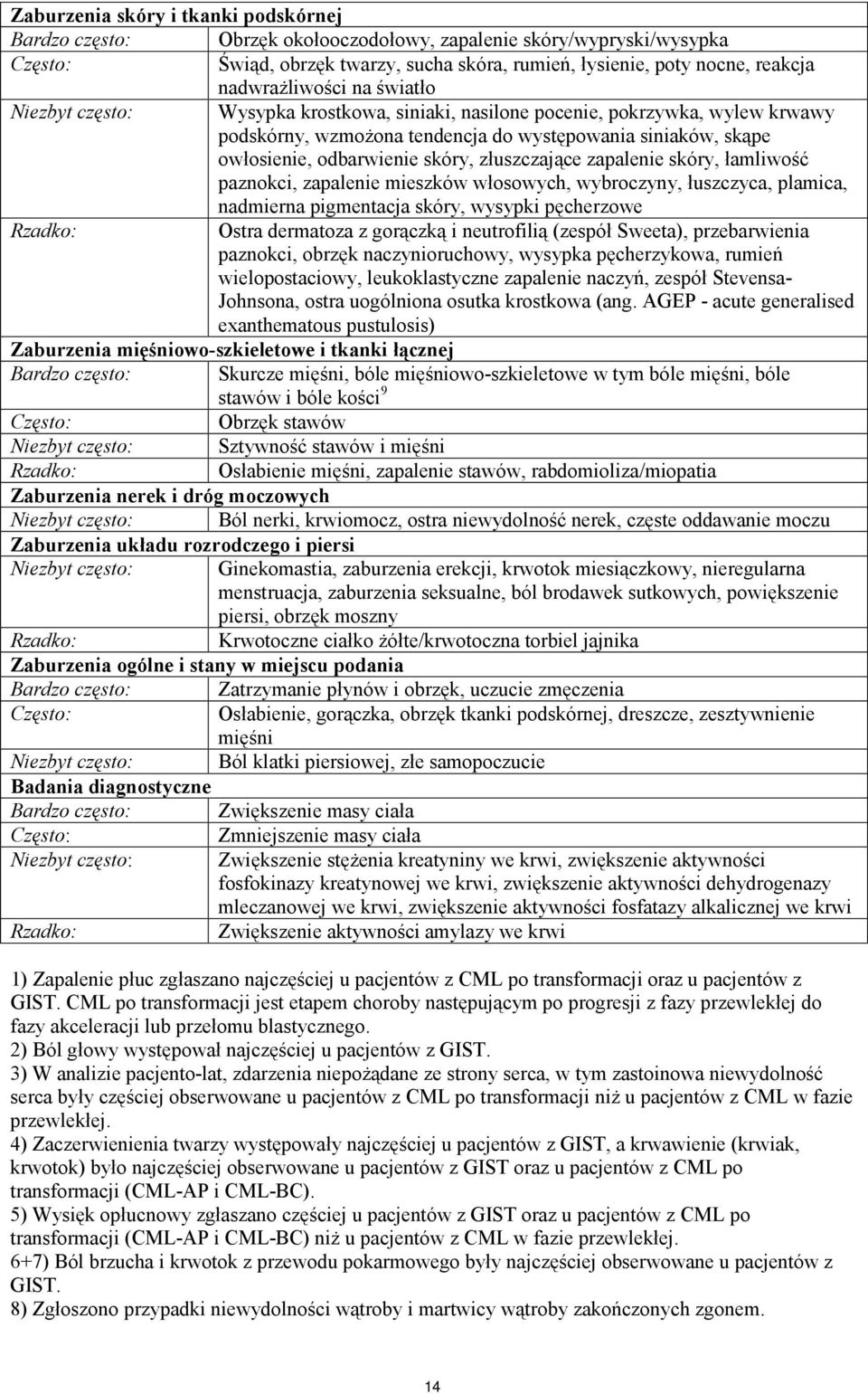 skóry, złuszczające zapalenie skóry, łamliwość paznokci, zapalenie mieszków włosowych, wybroczyny, łuszczyca, plamica, nadmierna pigmentacja skóry, wysypki pęcherzowe Rzadko: Ostra dermatoza z