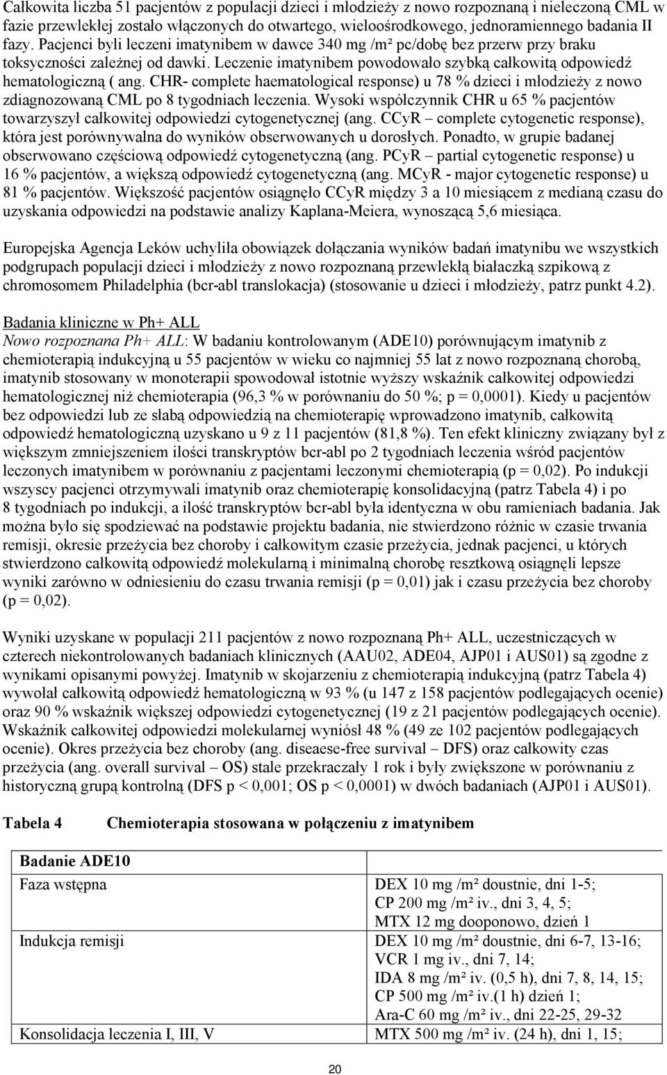 CHR- complete haematological response) u 78 % dzieci i młodzieży z nowo zdiagnozowaną CML po 8 tygodniach leczenia.