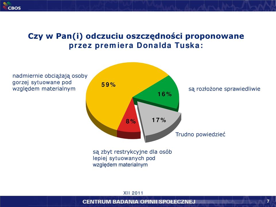 materialnym 59% 16% są rozłożone sprawiedliwie 8% 17% Trudno