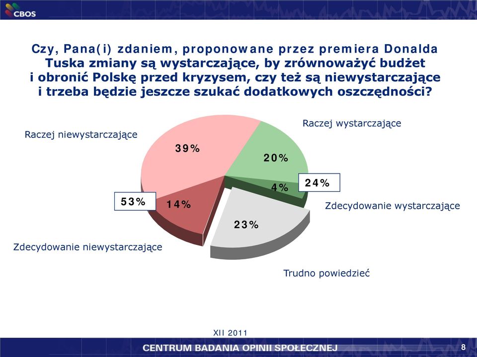 będzie jeszcze szukać dodatkowych oszczędności?