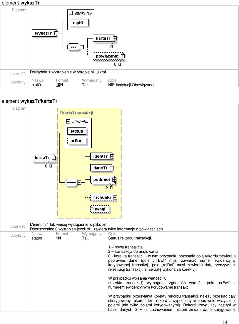 Status rekordu transakcji.