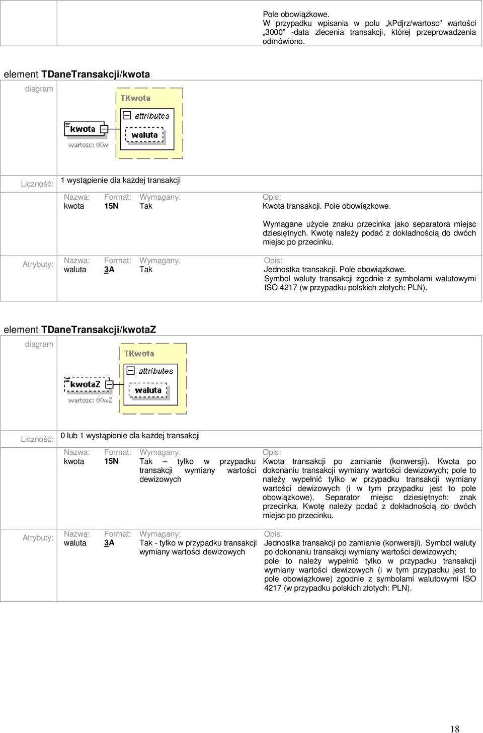 Kwotę naleŝy podać z dokładnością do dwóch miejsc po przecinku. Atrybuty: waluta 3A Tak Jednostka transakcji. Pole obowiązkowe.