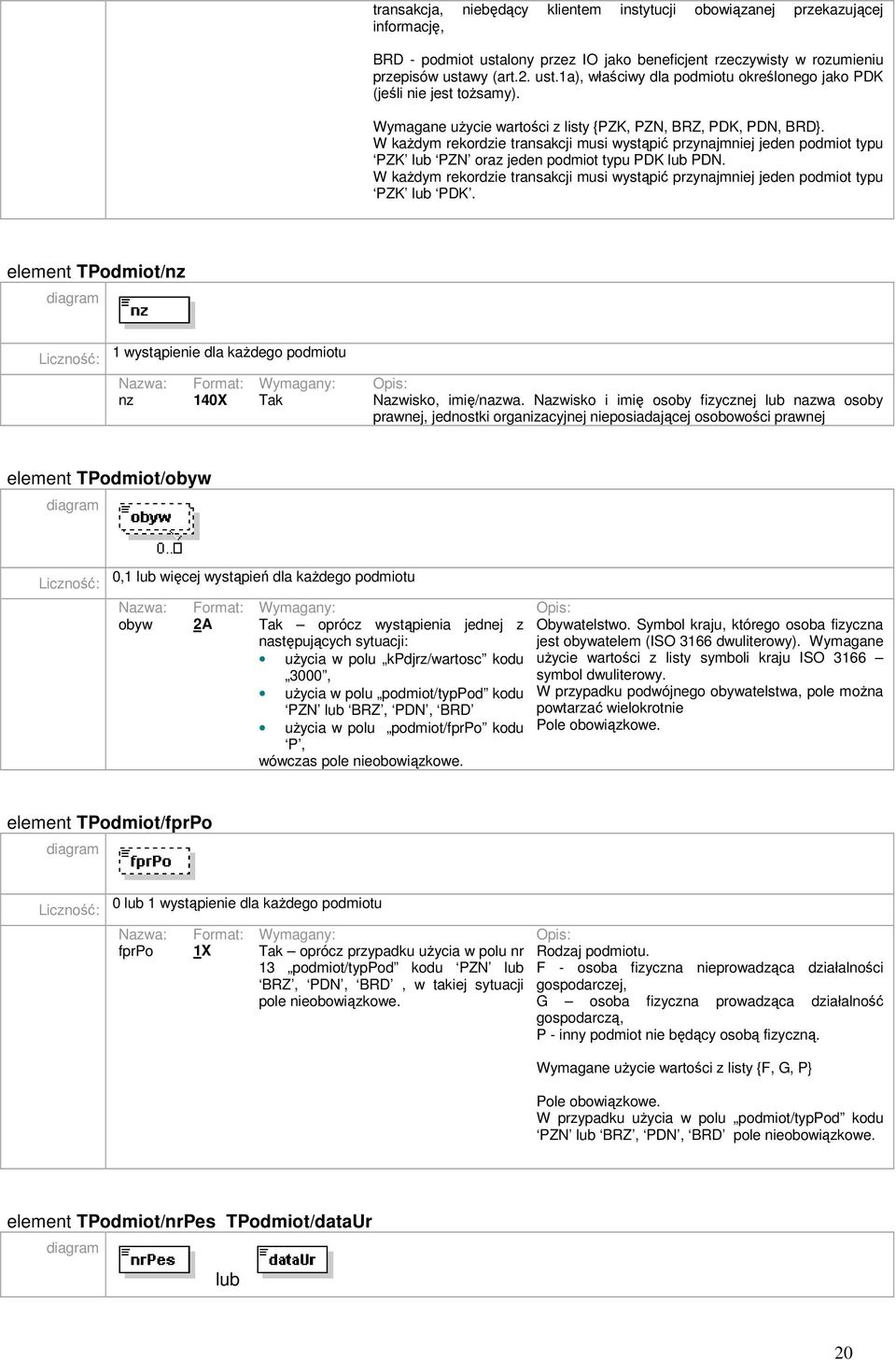 W kaŝdym rekordzie transakcji musi wystąpić przynajmniej jeden podmiot typu PZK lub PDK. element TPodmiot/nz 1 wystąpienie dla kaŝdego podmiotu nz 140X Tak Nazwisko, imię/nazwa.