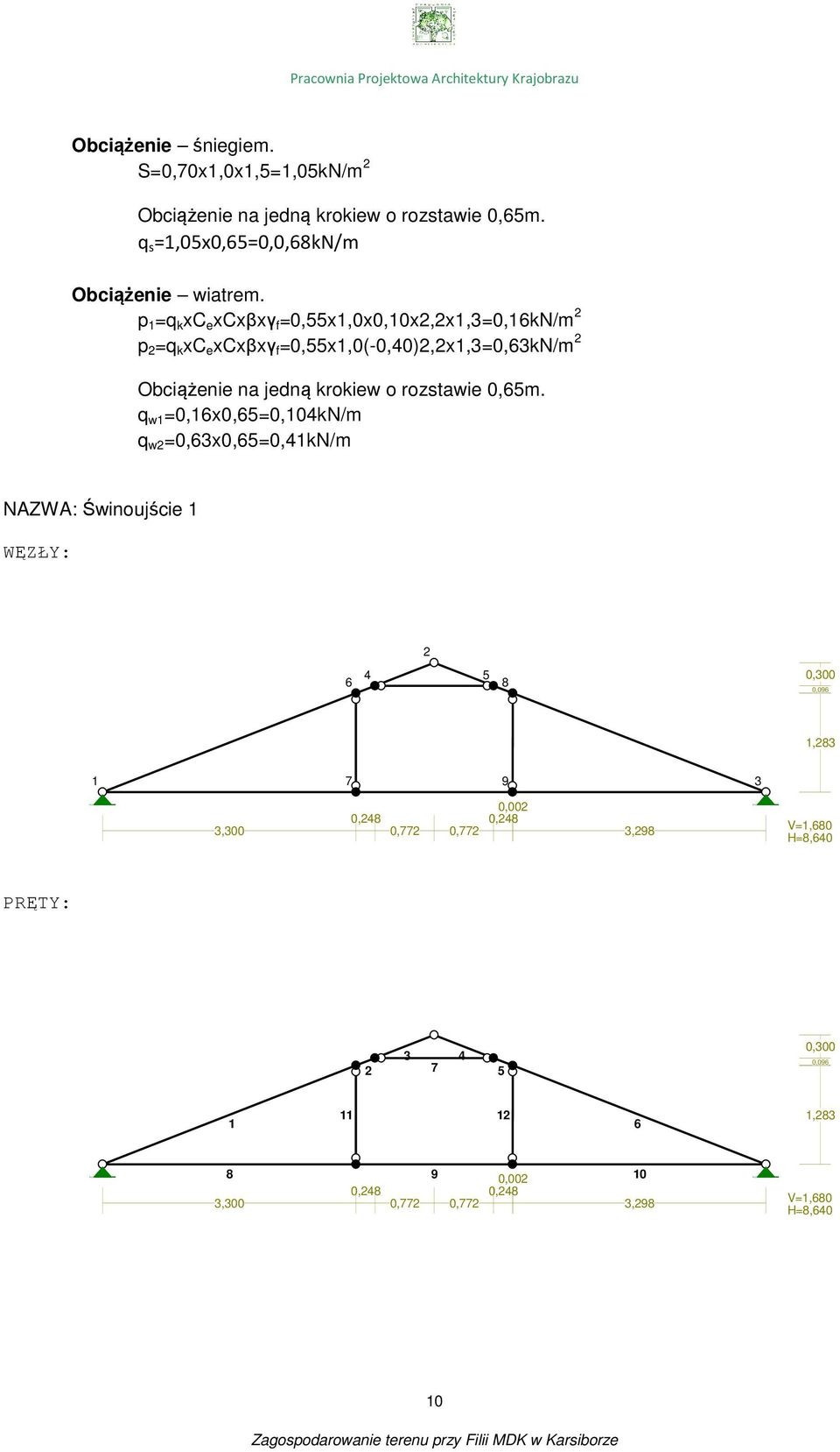 p 1 =q k xc e xcxβxγ f =0,55x1,0x0,10x2,2x1,3=0,1kN/m 2 p 2 =q k xc e xcxβxγ f =0,55x1,0(-0,40)2,2x1,3=0,3kN/m 2 Obciążenie na jedną krokiew o rozstawie 0,5m.