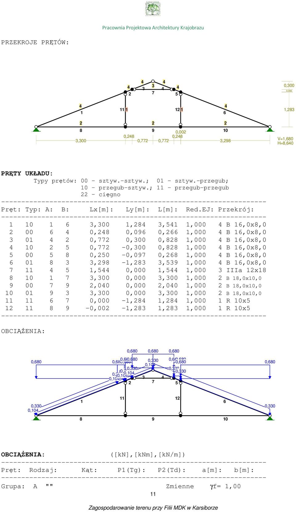 EJ: Przekrój: 1 10 1 3,300 1,284 3,541 1,000 4 B 1,0x8,0 2 00 4 0,248 0,09 0,2 1,000 4 B 1,0x8,0 3 01 4 2 0,772 0,300 0,828 1,000 4 B 1,0x8,0 4 10 2 5 0,772-0,300 0,828 1,000 4 B 1,0x8,0 5 00 5 8