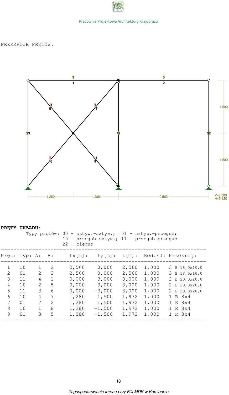 EJ: Przekrój: 1 10 1 2 2,50 0,000 2,50 1,000 3 B 18,0x10,0 2 01 2 3 2,50 0,000 2,50 1,000 3 B 18,0x10,0 3 11 4 1 0,000 3,000 3,000 1,000 2 B 20,0x20,0 4 10 2 5