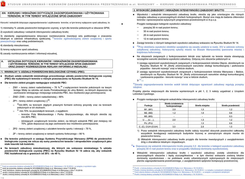 wyłączone spod zabudowy, to: 1) minimalny % udziału powierzchni biologicznie czynnej, w tym dla terenów położonych w obszarze SPW, 2) wysokość zabudowy i wskaźnik intensywności zabudowy brutto; 3)