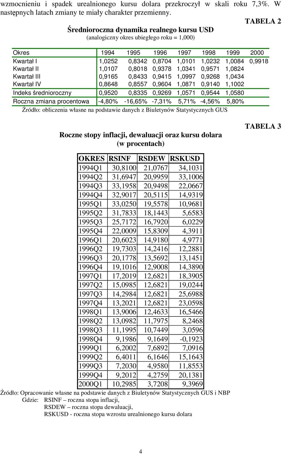 1,0107 0,8018 0,9378 1,0341 0,9571 1,0824 Kwarał III 0,9165 0,8433 0,9415 1,0997 0,9268 1,0434 Kwarał IV 0,8648 0,8557 0,9604 1,0871 0,9140 1,1002 Indeks rednioroczny 0,9520 0,8335 0,9269 1,0571