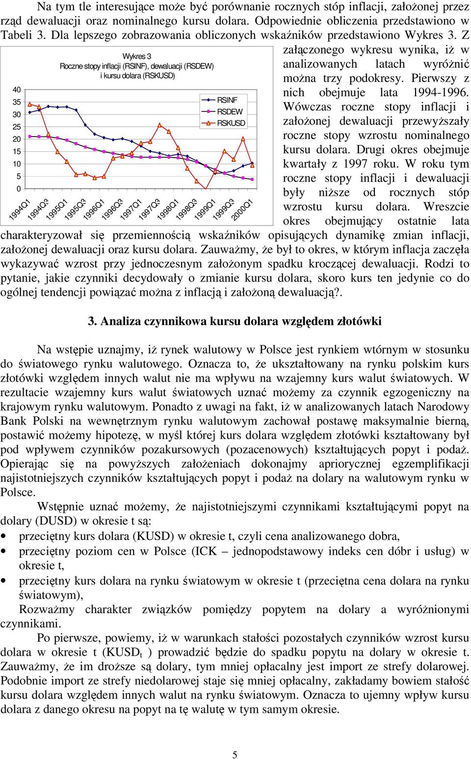 Z 40 35 30 25 20 15 10 5 0 1994Q1 1994Q3 Wykres 3 Roczne sopy inflacji (RSINF), dewaluacji (RSDW) i kursu dolara (RSKUSD) 1995Q1 1995Q3 1996Q1 1996Q3 1997Q1 1997Q3 1998Q1 1998Q3 1999Q1 RSINF RSDW