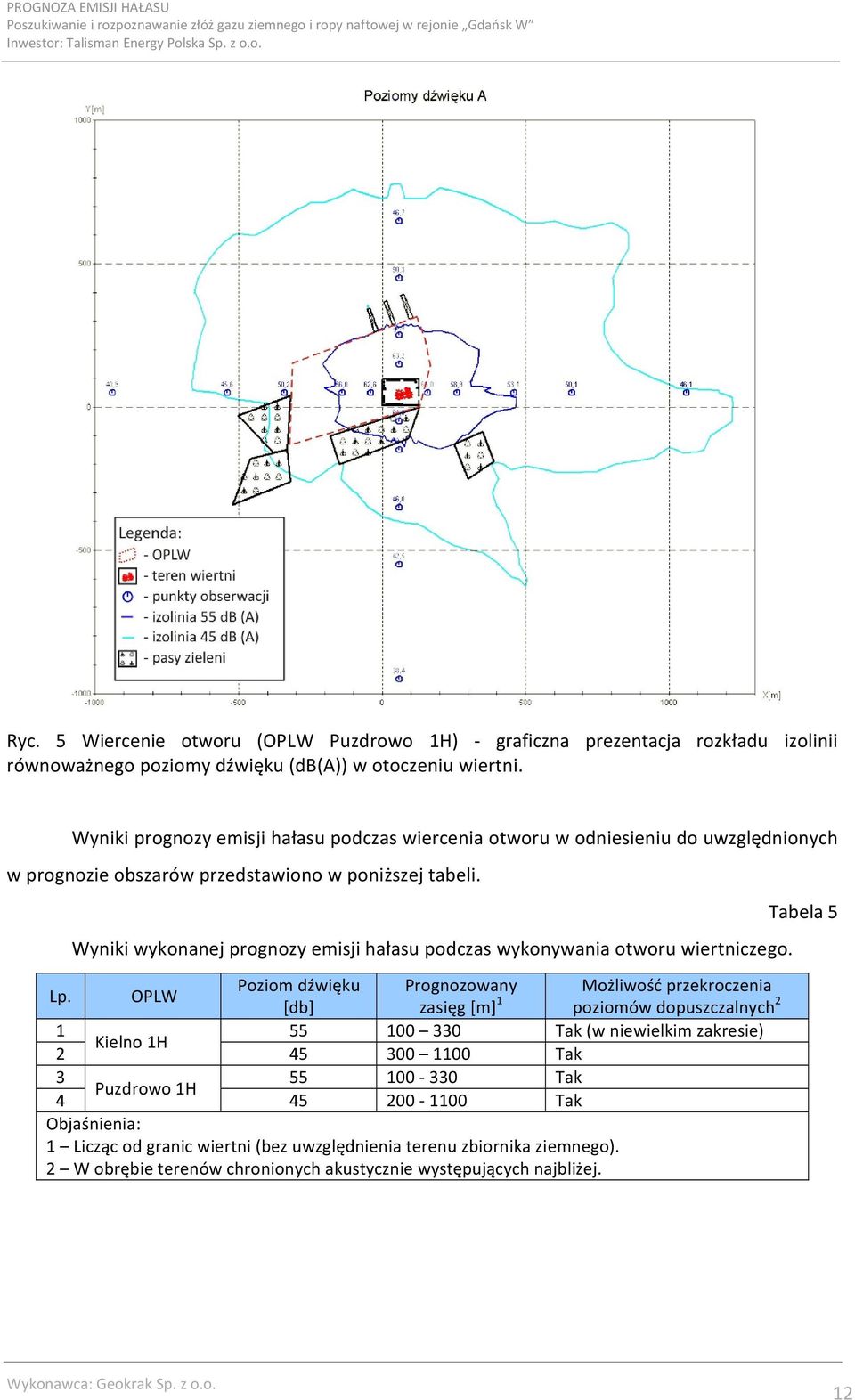 Wyniki prognozy emisji hałasu podczas wiercenia otworu w odniesieniu do uwzględnionych w prognozie obszarów przedstawiono w poniższej tabeli.