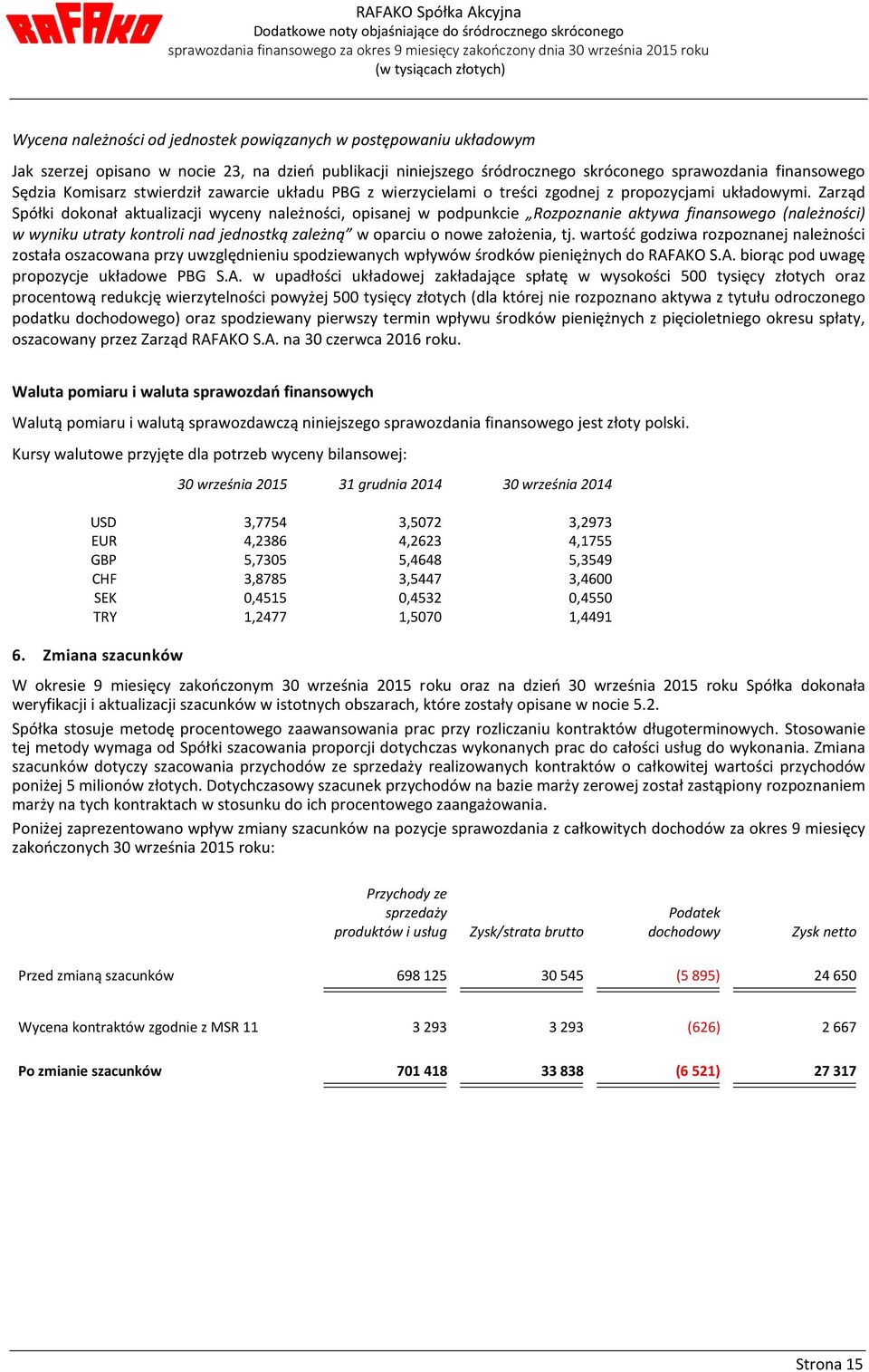 Zarząd Spółki dokonał aktualizacji wyceny należności, opisanej w podpunkcie Rozpoznanie aktywa finansowego (należności) w wyniku utraty kontroli nad jednostką zależną w oparciu o nowe założenia, tj.