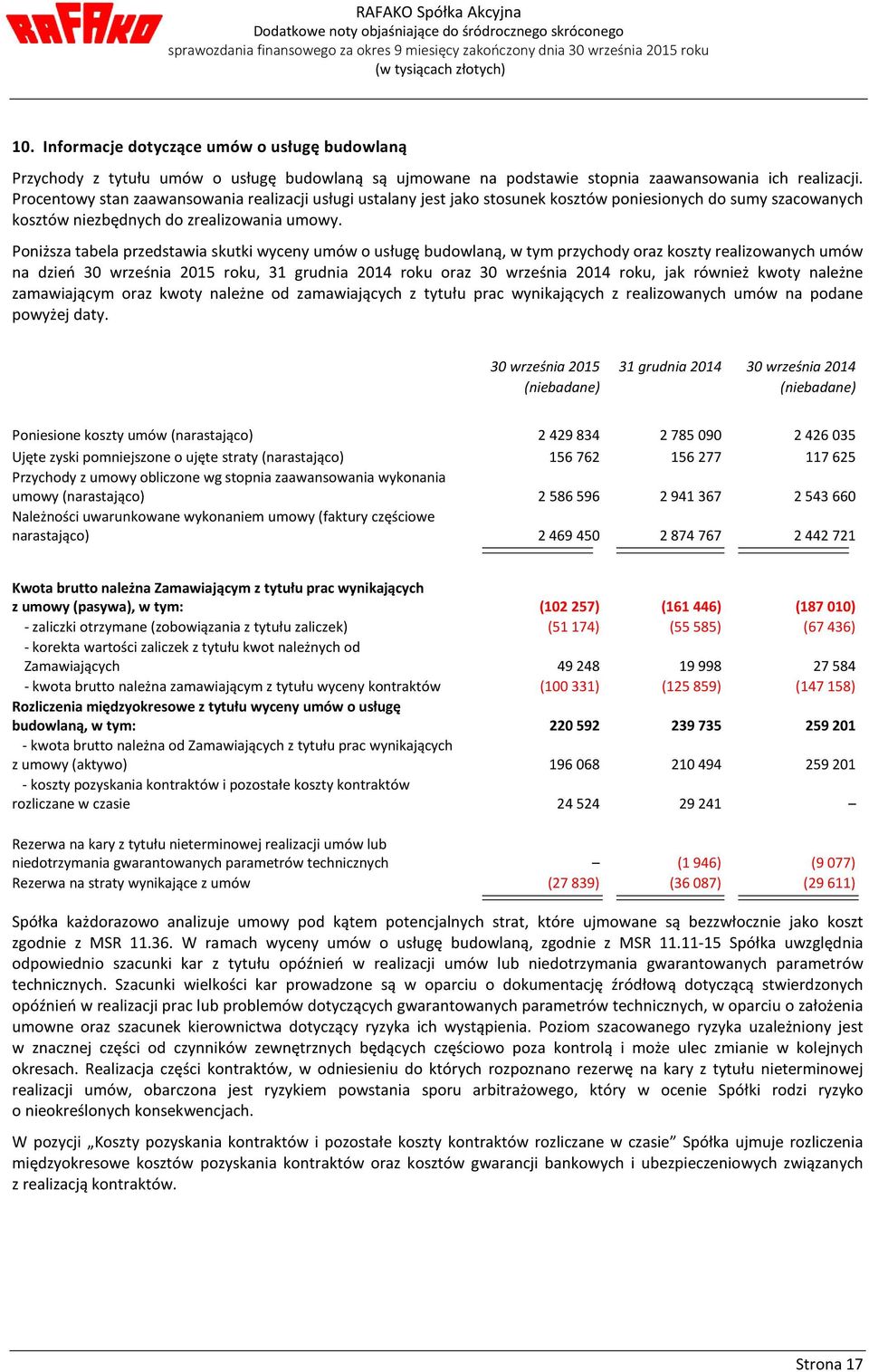 Poniższa tabela przedstawia skutki wyceny umów o usługę budowlaną, w tym przychody oraz koszty realizowanych umów na dzień 30 września 2015 roku, 31 grudnia 2014 roku oraz 30 września 2014 roku, jak