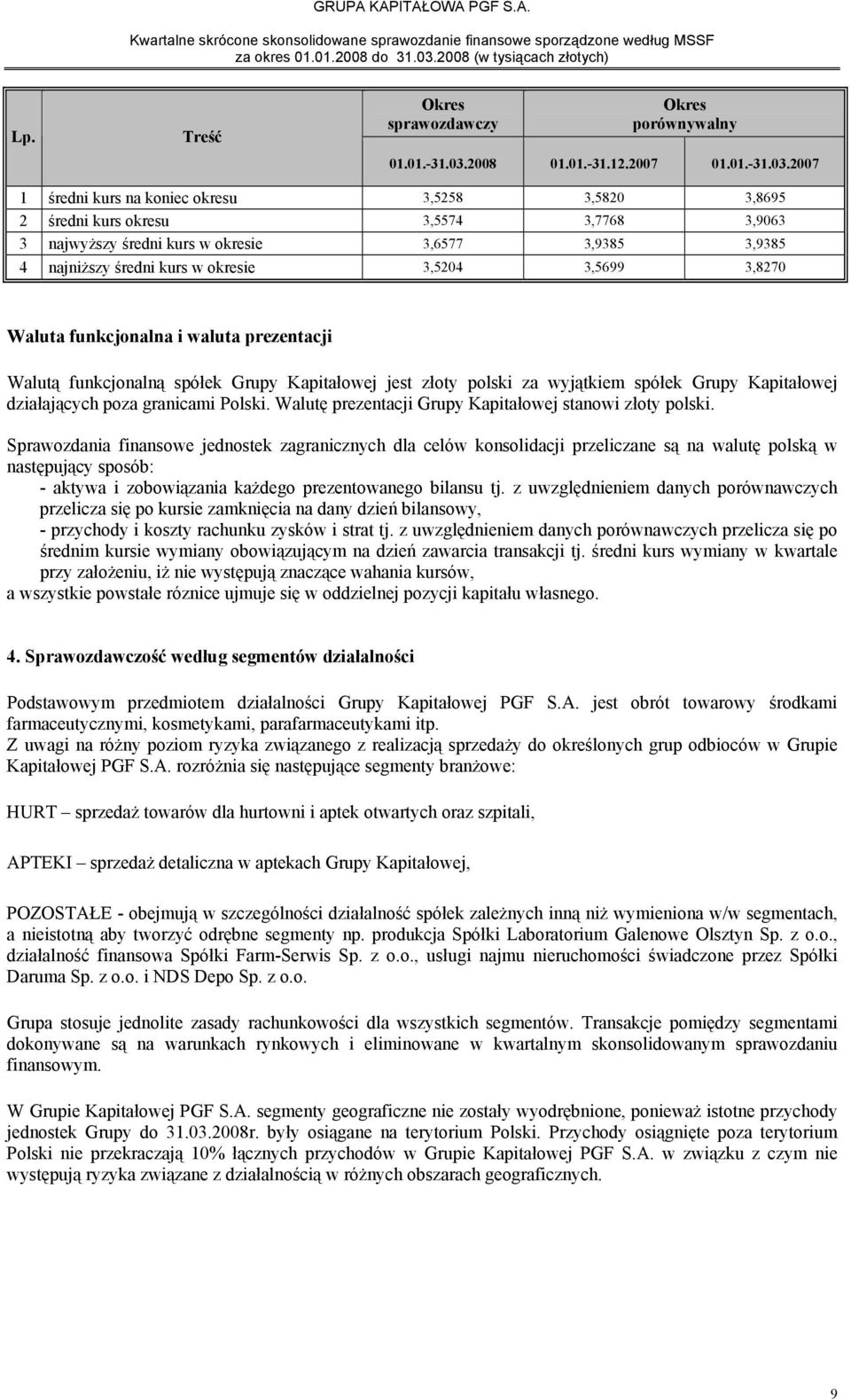 2007 1 średni kurs na koniec okresu 3,5258 3,5820 3,8695 2 średni kurs okresu 3,5574 3,7768 3,9063 3 najwyższy średni kurs w okresie 3,6577 3,9385 3,9385 4 najniższy średni kurs w okresie 3,5204