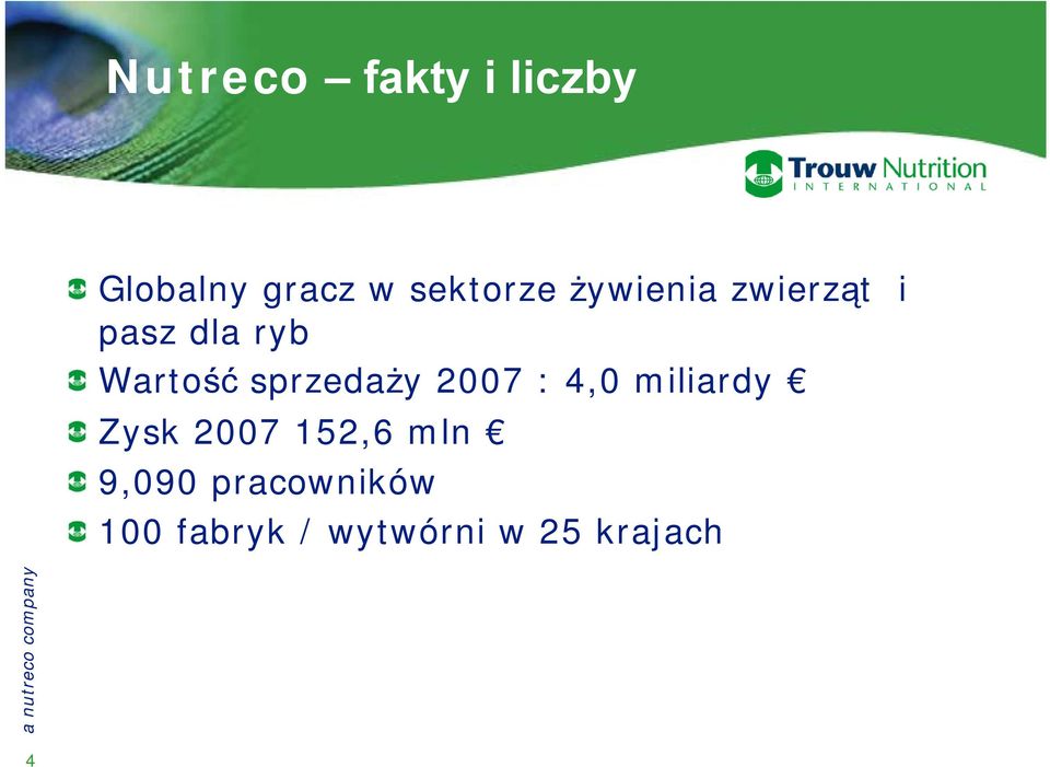 sprzedaży 2007 : 4,0 miliardy Zysk 2007 152,6